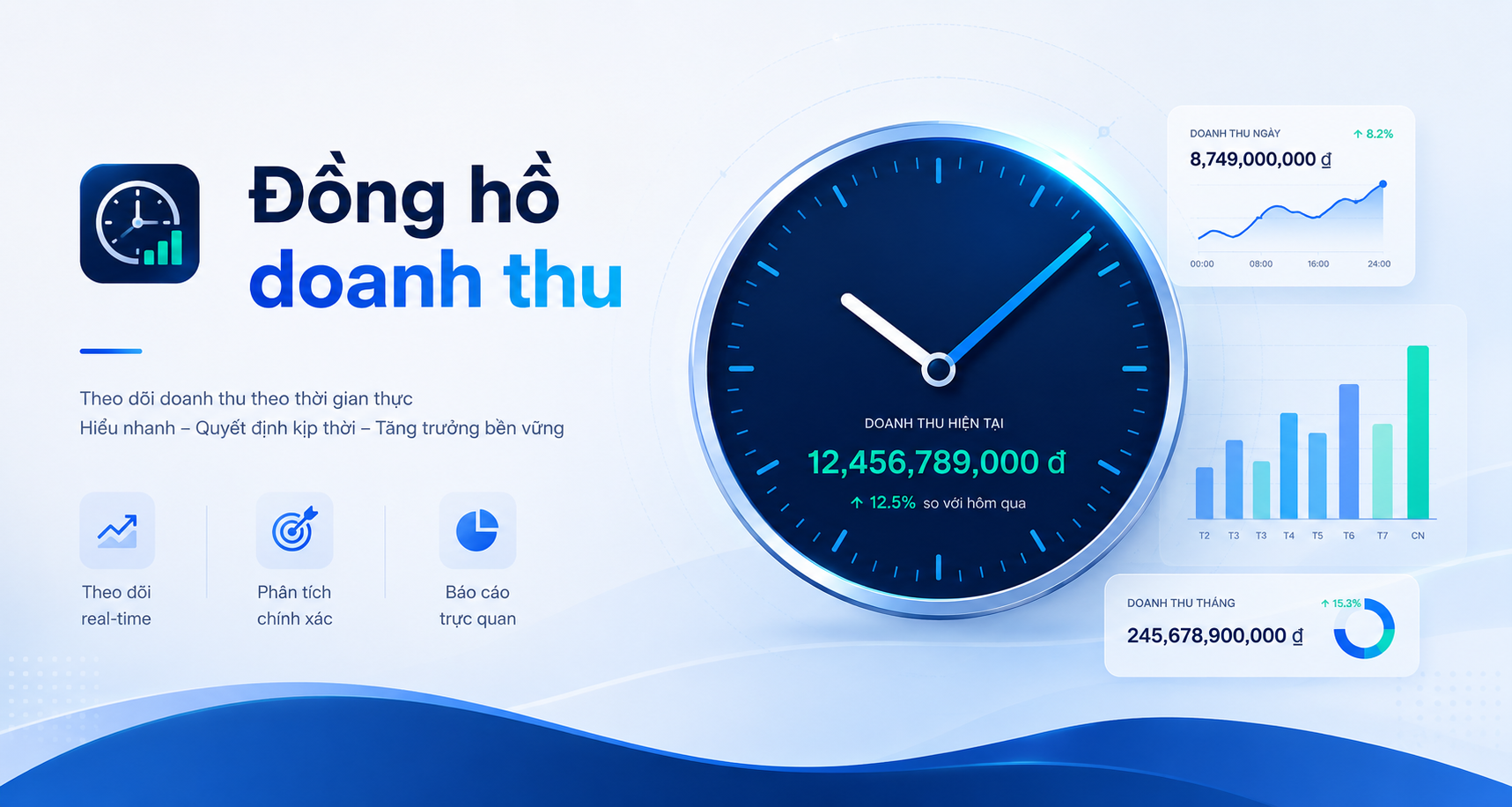 Đồng hồ doanh thu